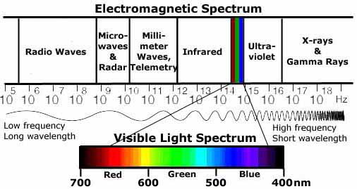 spectrum