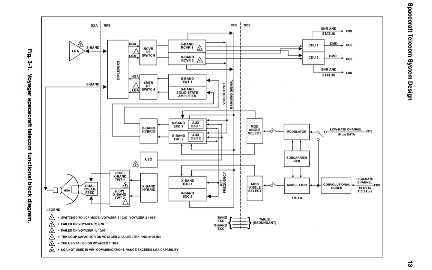 Voyager Radio System - NASA