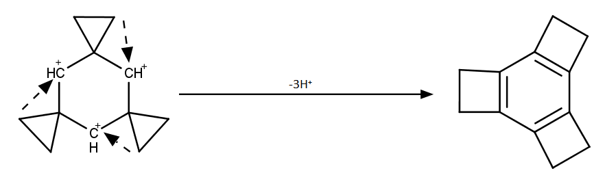 formation of double bonds