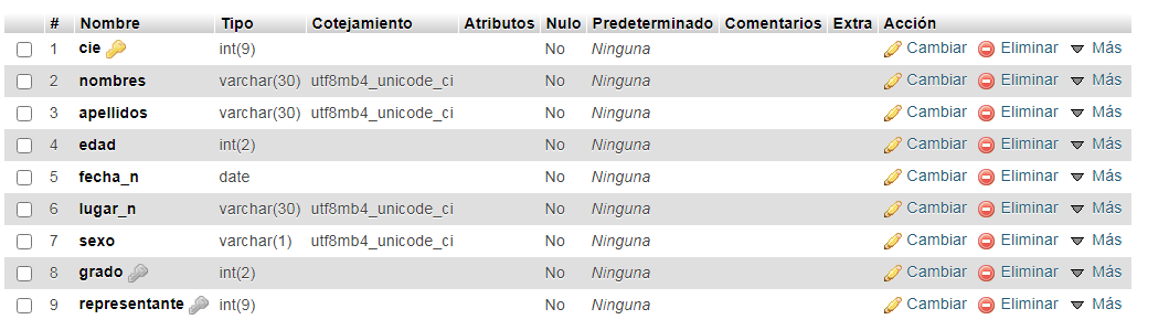 Tabla estudiantes