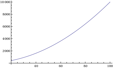 Mathematica graphics