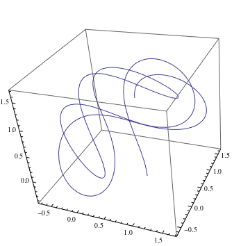 Mathematica graphics