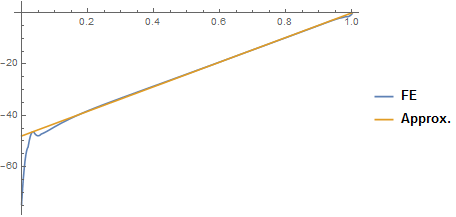 Mathematica graphics