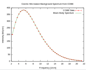 cmb