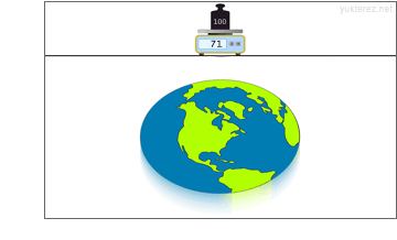 gravity of an earth approaching or receding in the radial direction