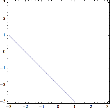 ContourPlot of line