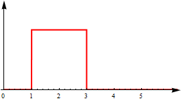 Discontinuous distribution