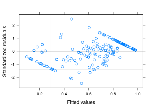 qq-plot-residuals