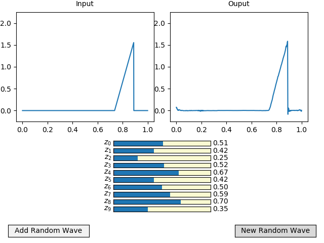 Autoencoder example