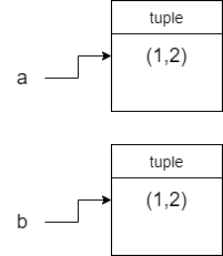 variables_mutables