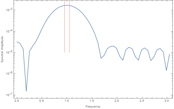 Mathematica graphics