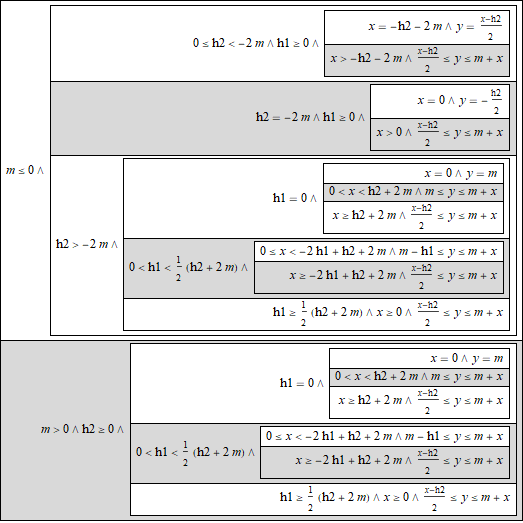 Mathematica graphics