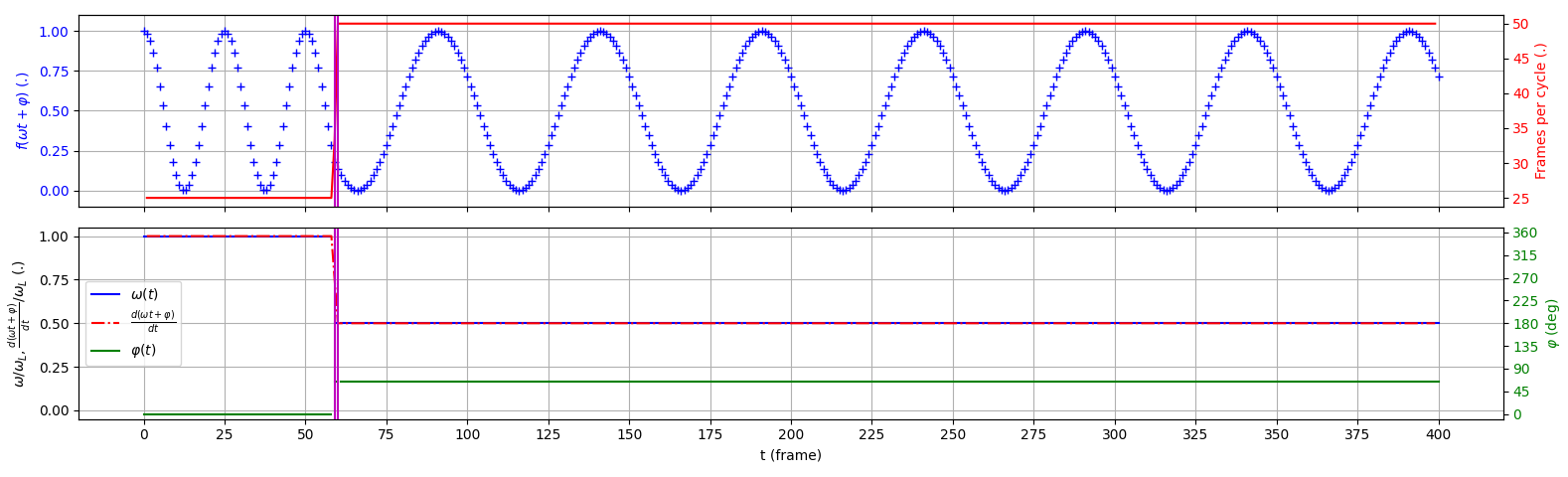 Step variation of T(t)