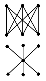 example graphs