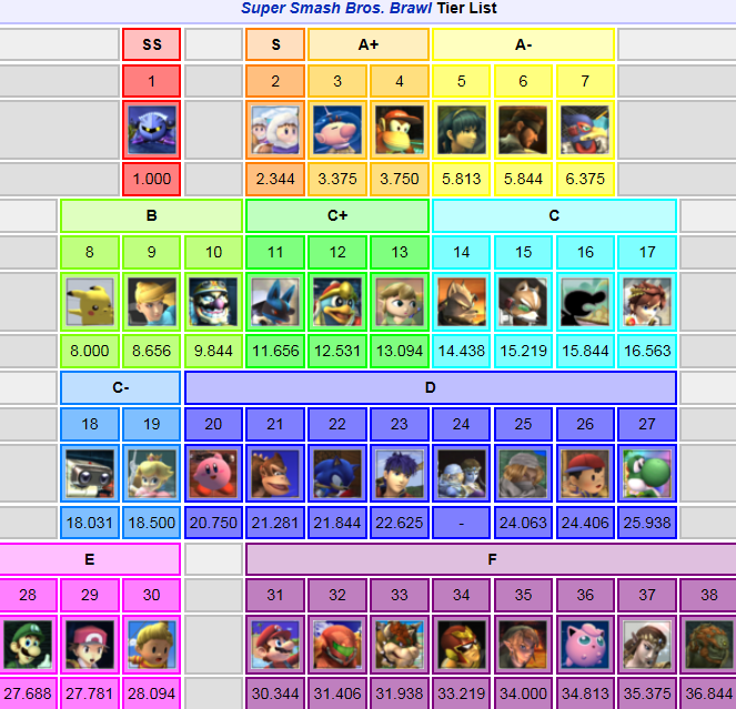 Official Super Smash Bros. Brawl Roster