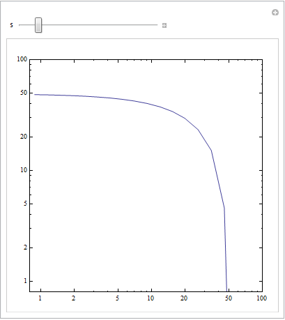 Mathematica graphics