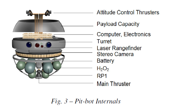 Pit-bot diagram of the lander