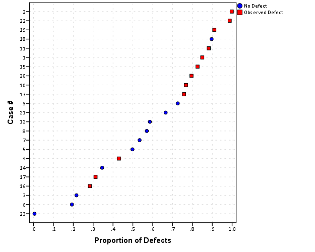 Dot Plot