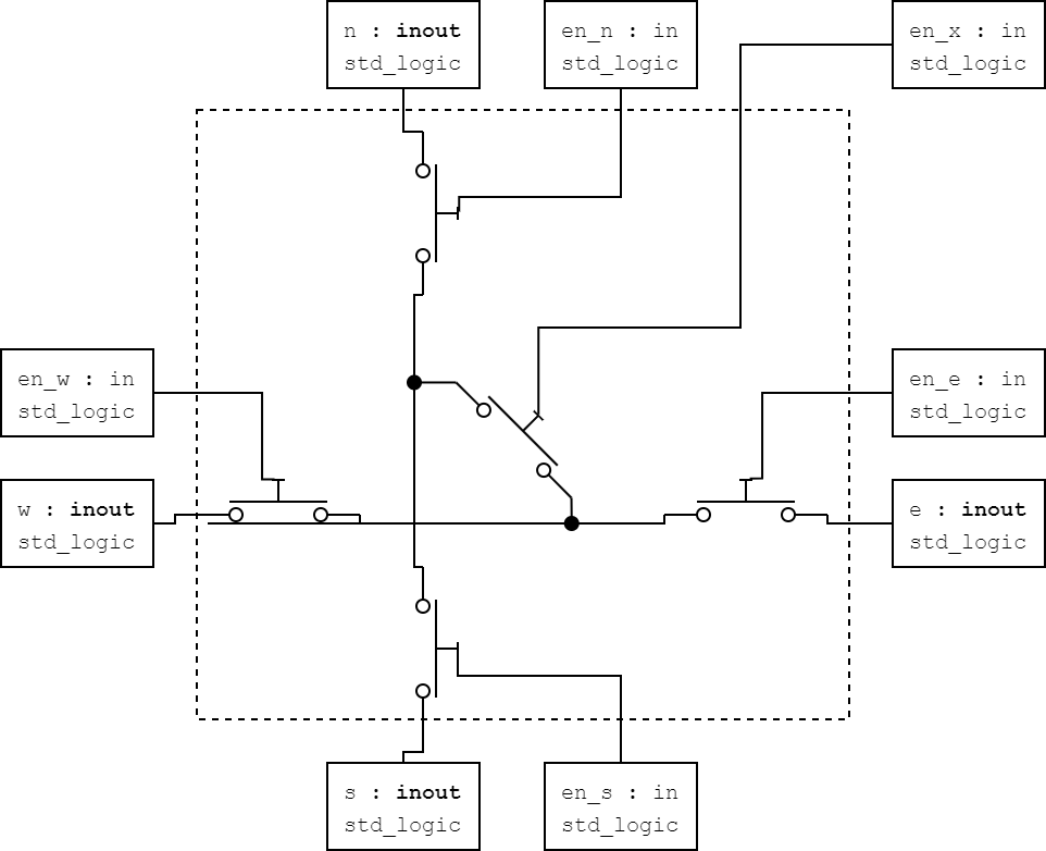 Schematic view of 4-way crosspoint switch