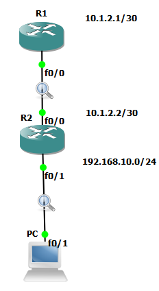 Topology