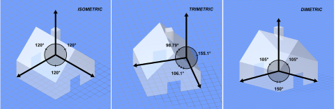 axonometric projections