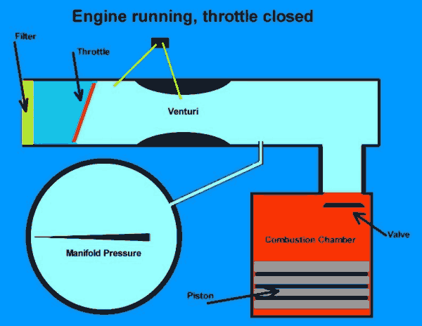 idle power