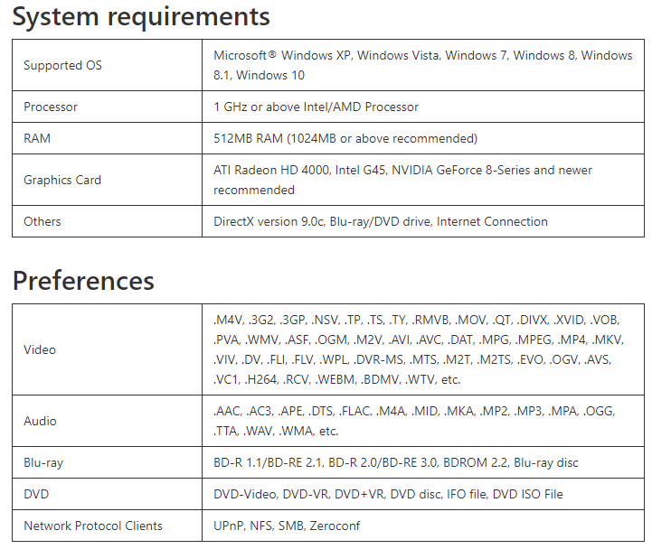 screen shot of Leawo Bluray player technical requirements and supported protocols