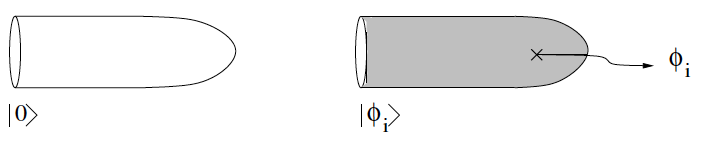 Insertion of chiral field