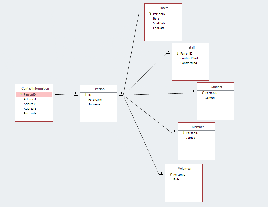 Simplified diagram for reference