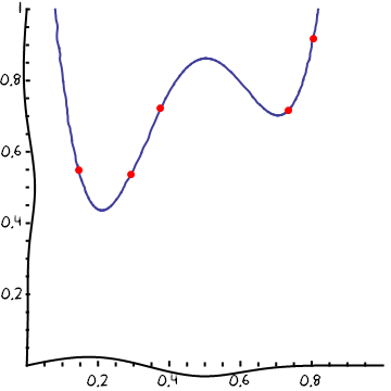 Mathematica graphics