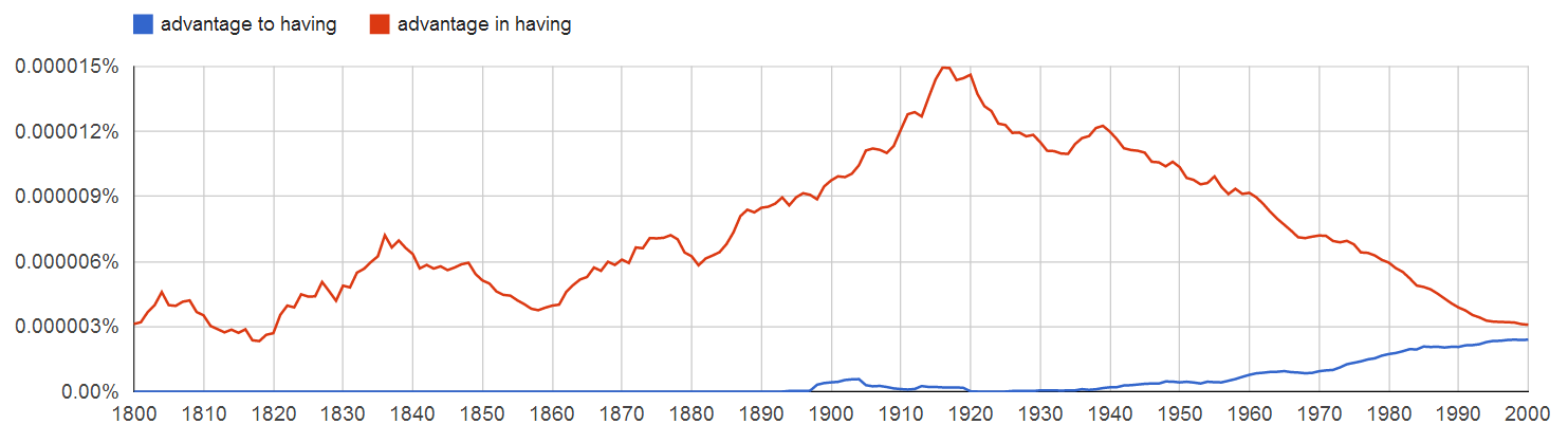 advantage to having, advantage in having