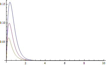 Mathematica graphics