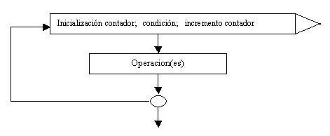 introducir la descripción de la imagen aquí