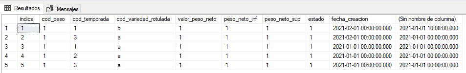 Resultados max fecha