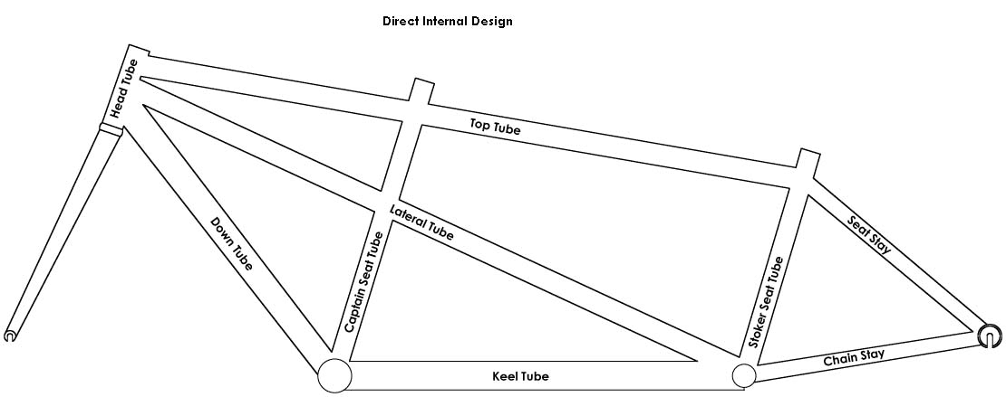 From https://www.rodbikes.com/articles/tandem-designs/direct-internal.gif