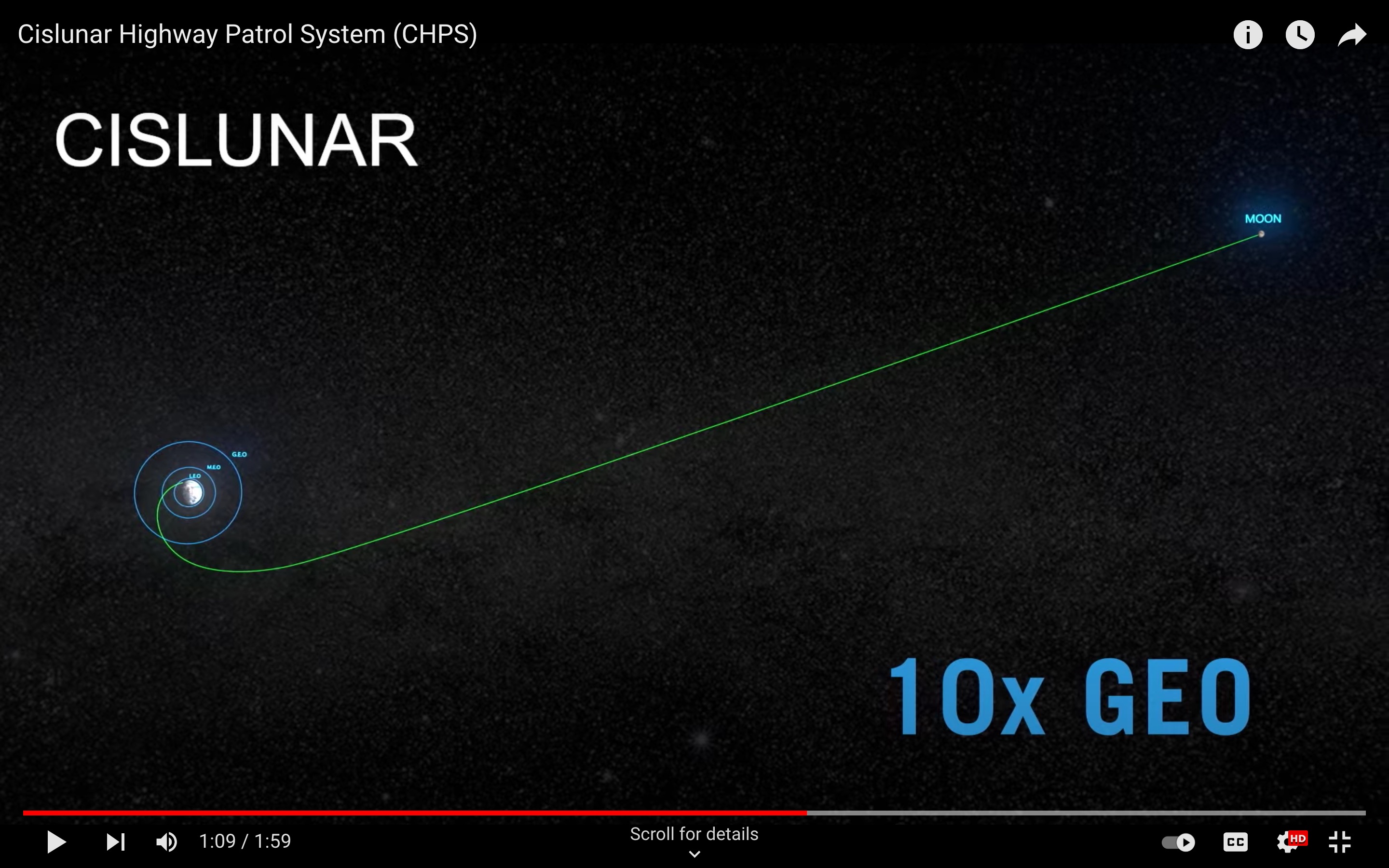 screenshot from the new AFResearchLab video "Cislunar Highway Patrol System (CHPS)" https://youtu.be/yOnPBE1rZNY