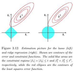 geometric view example 1