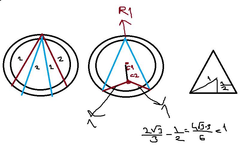 C1 = the cop's starting point, R1 = the robbers, C2 = the cop's destination