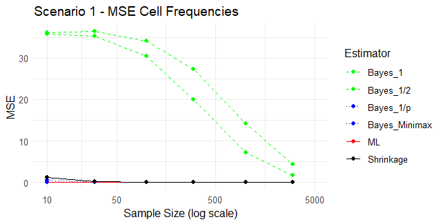 MSE Entropy (Example plot for Scenario 1)