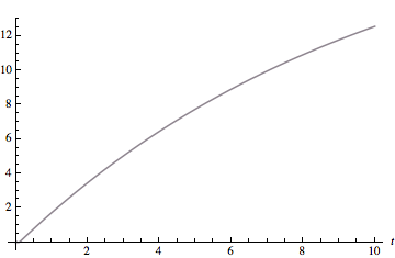 Mathematica graphics