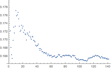 Mathematica graphics