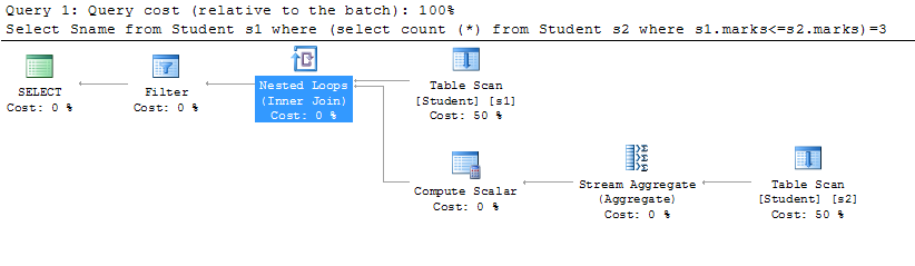 execution plan