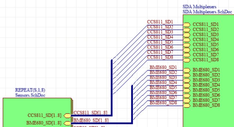 Multichannel Port and Bus Naming