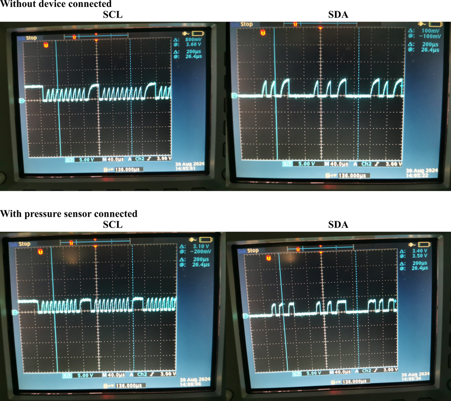 scope outputs