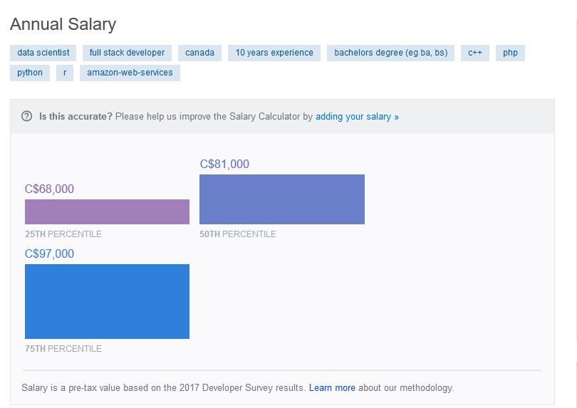 Salary calculator