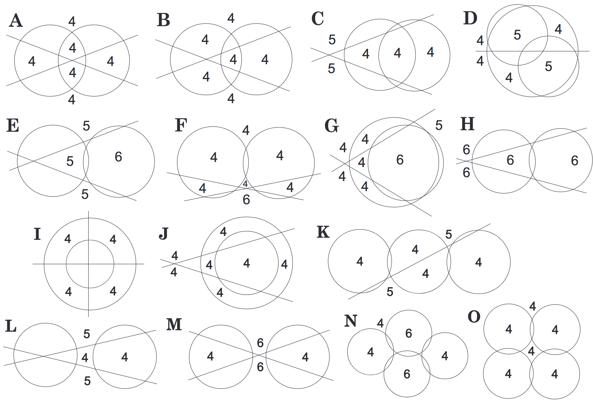 configurations without disjoint pairs of circles