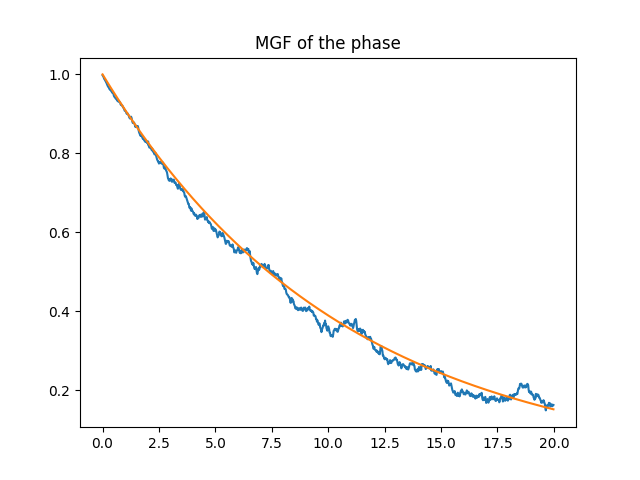 Figure_2