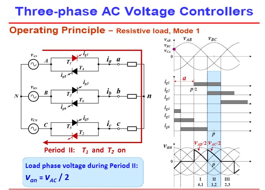 AC converter