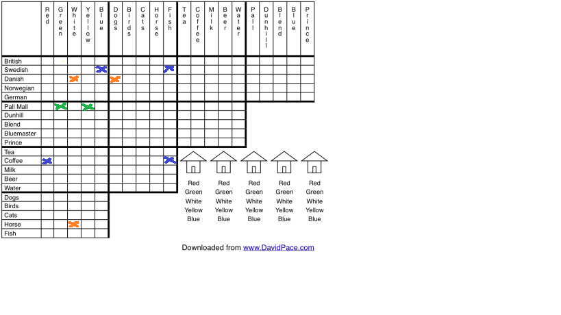 Einstein grid errors example