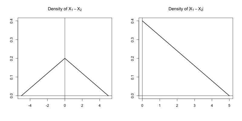 Triangular densities